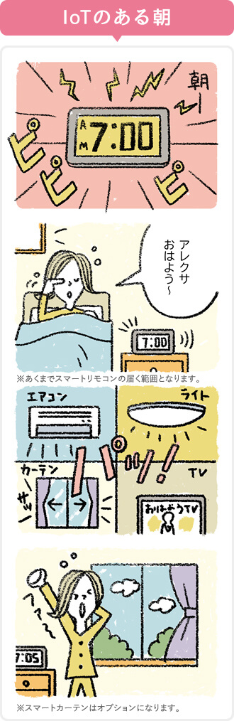 IoTのある暮らし