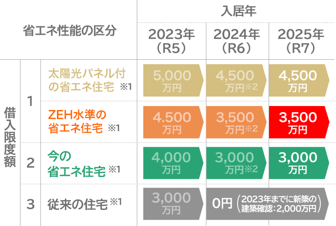 ひろべえ　おまとめ割引　3 高級感ある煎餅ギフト｜つや姫段重ね「贅」7種詰合せSE240